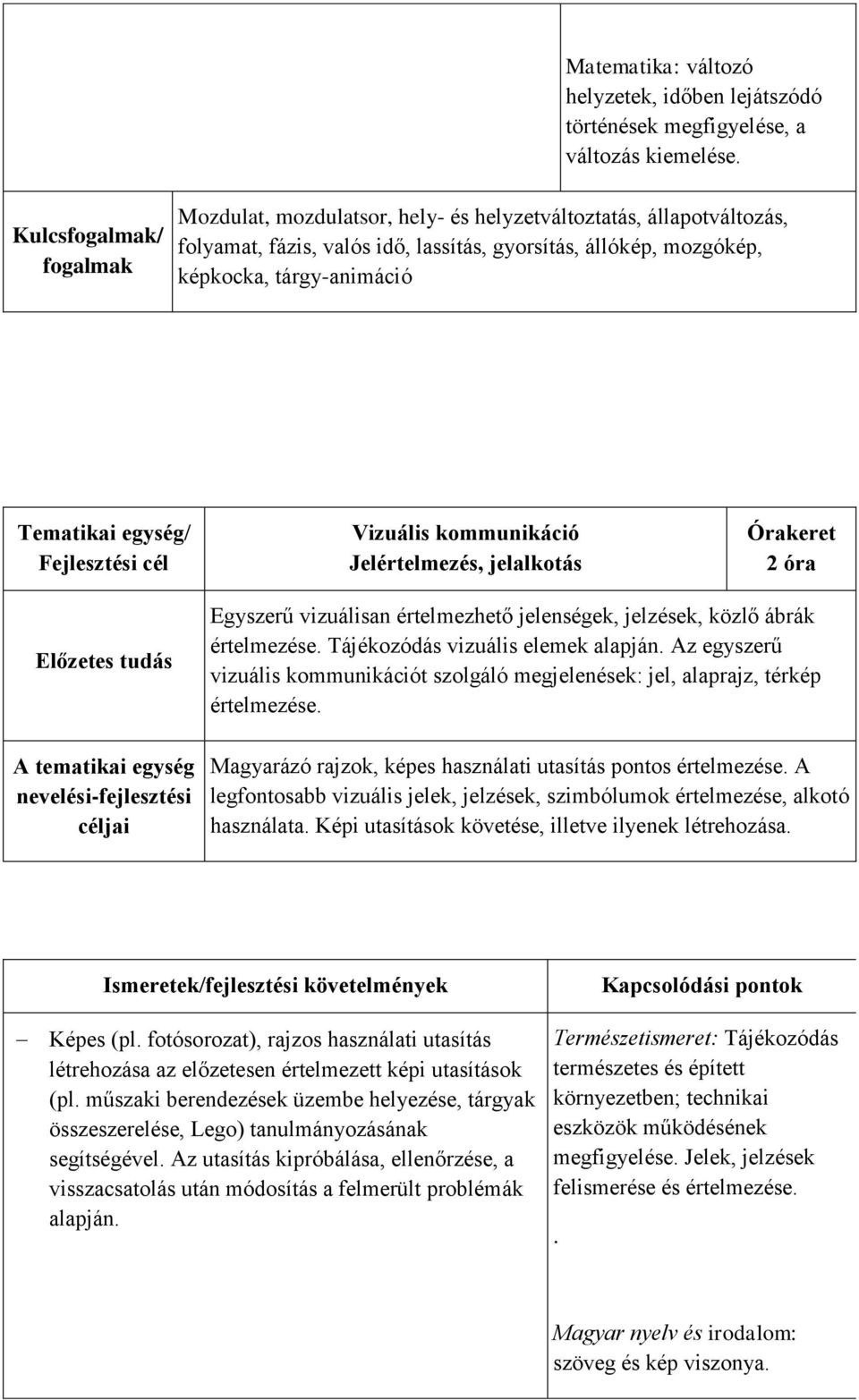 kommunikáció Jelértelmezés, jelalkotás 2 óra Egyszerű vizuálisan értelmezhető jelenségek, jelzések, közlő ábrák értelmezése. Tájékozódás vizuális elemek alapján.