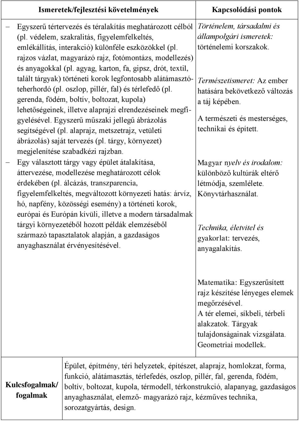 oszlop, pillér, fal) és térlefedő (pl. gerenda, födém, boltív, boltozat, kupola) lehetőségeinek, illetve alaprajzi elrendezéseinek megfigyelésével. Egyszerű műszaki jellegű ábrázolás segítségével (pl.