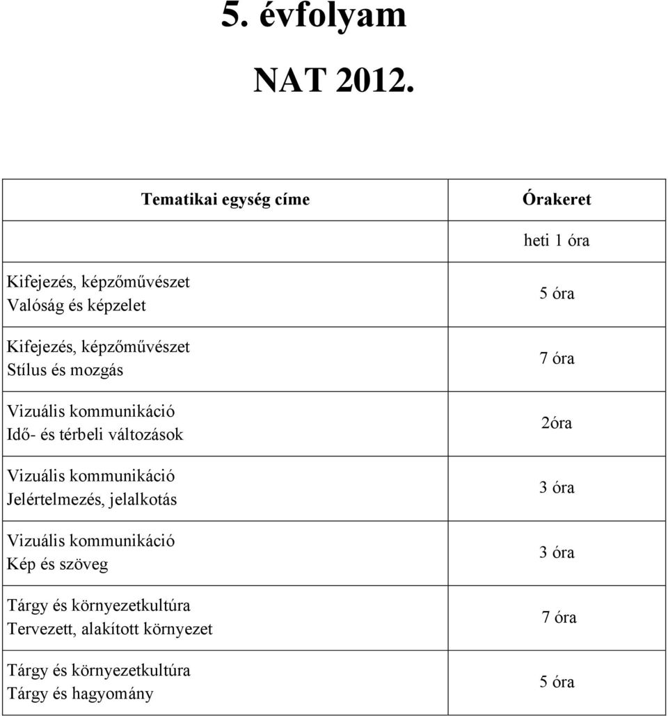 Stílus és mozgás Vizuális kommunikáció Idő- és térbeli változások Vizuális kommunikáció Jelértelmezés,