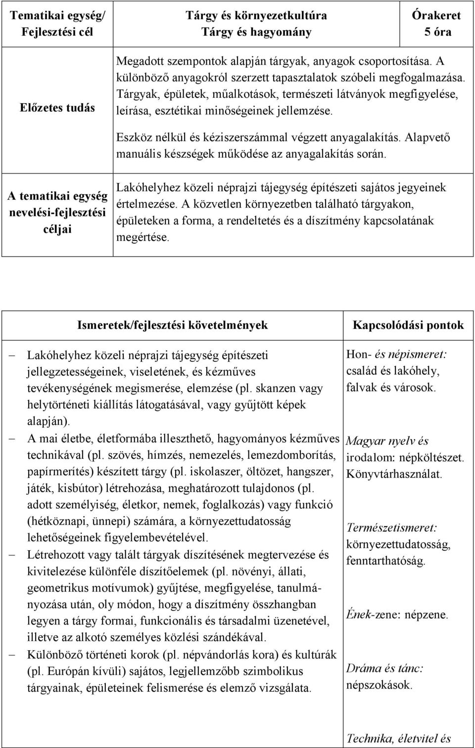 Alapvető manuális készségek működése az anyagalakítás során. Lakóhelyhez közeli néprajzi tájegység építészeti sajátos jegyeinek értelmezése.