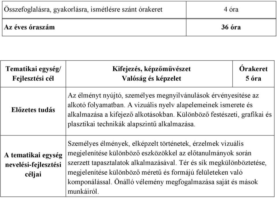 Különböző festészeti, grafikai és plasztikai technikák alapszintű alkalmazása.