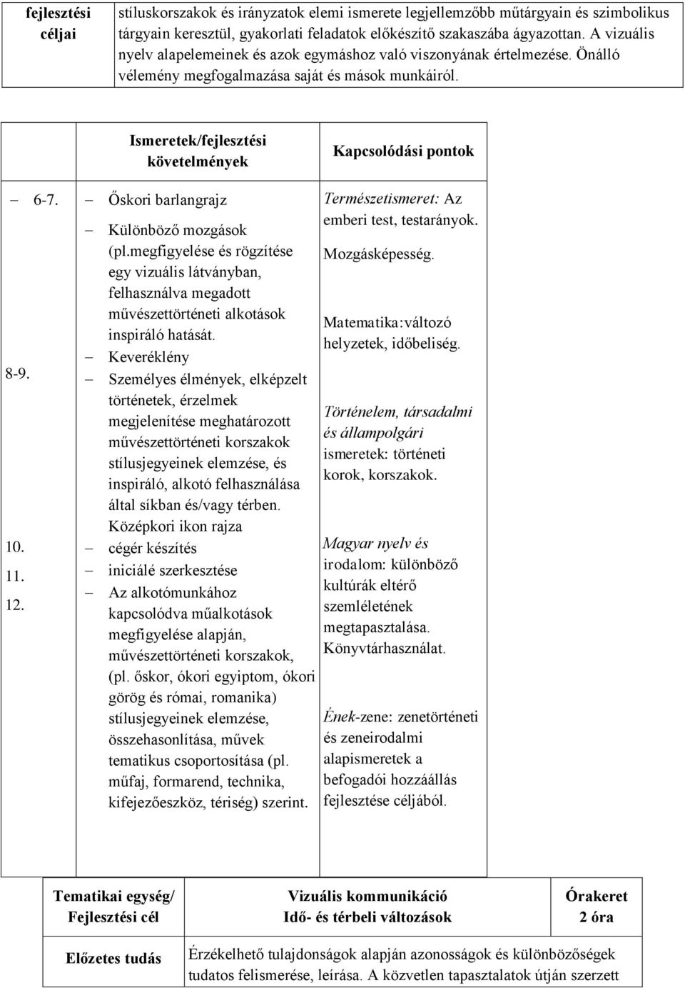 Őskori barlangrajz Különböző mozgások (pl.megfigyelése és rögzítése egy vizuális látványban, felhasználva megadott művészettörténeti alkotások inspiráló hatását.