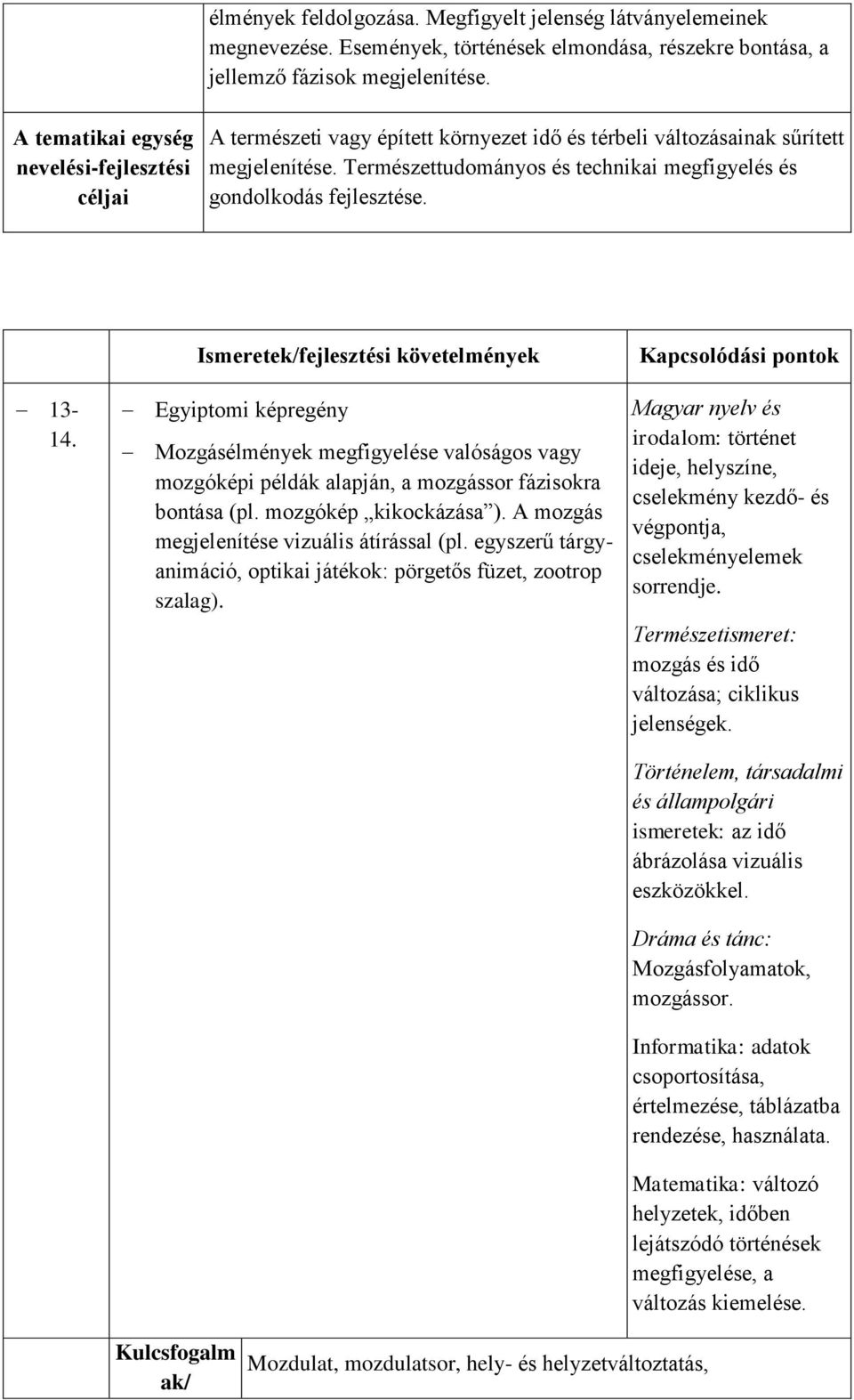 Egyiptomi képregény Mozgásélmények megfigyelése valóságos vagy mozgóképi példák alapján, a mozgássor fázisokra bontása (pl. mozgókép kikockázása ). A mozgás megjelenítése vizuális átírással (pl.