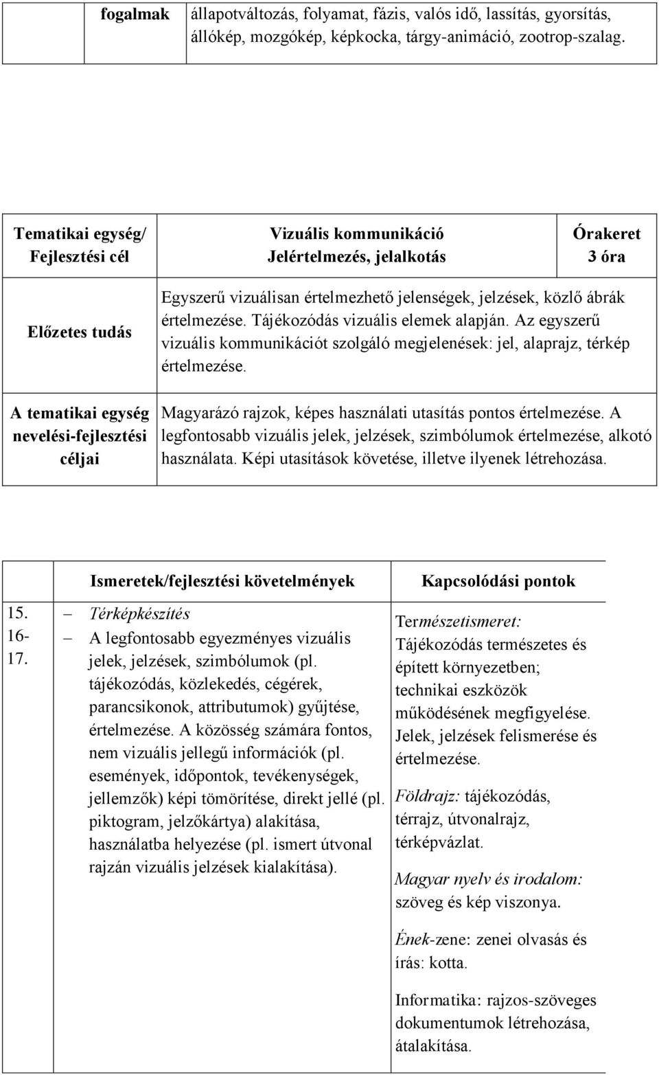 Az egyszerű vizuális kommunikációt szolgáló megjelenések: jel, alaprajz, térkép értelmezése. Magyarázó rajzok, képes használati utasítás pontos értelmezése.