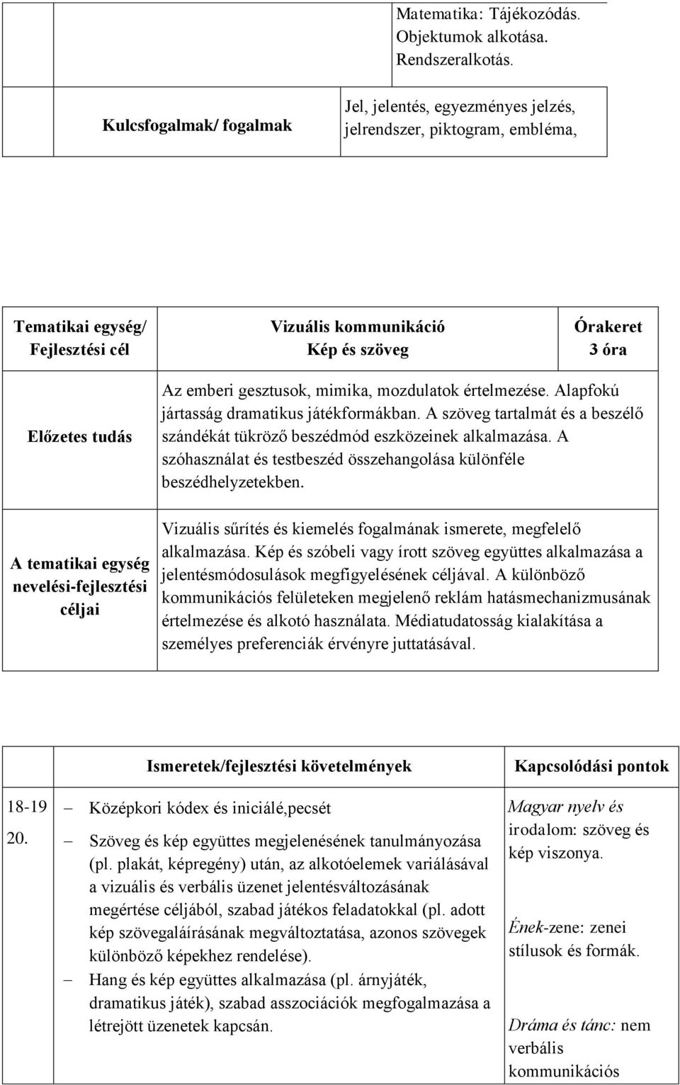 Alapfokú jártasság dramatikus játékformákban. A szöveg tartalmát és a beszélő szándékát tükröző beszédmód eszközeinek alkalmazása.