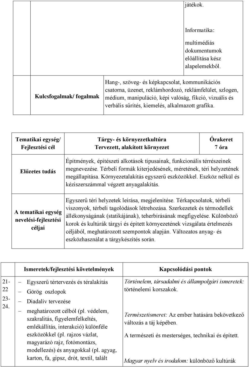 kiemelés, alkalmazott grafika. Tárgy- és környezetkultúra Tervezett, alakított környezet 7 óra Építmények, építészeti alkotások típusainak, funkcionális térrészeinek megnevezése.