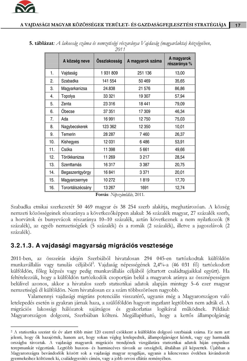 Szabadka 141 554 50 469 35,65 3. Magyarkanizsa 24.838 21 576 86,86 4. Topolya 33 321 19 307 57,94 5. Zenta 23 316 18 441 79,09 6. Óbecse 37 351 17 309 46,34 7. Ada 16 991 12 750 75,03 8.