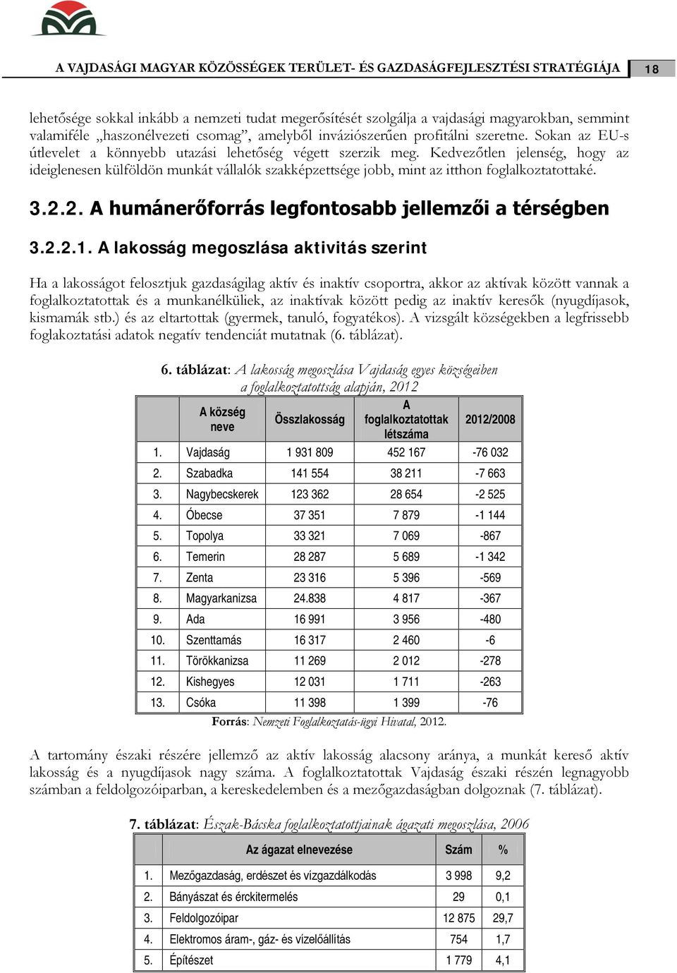 Kedvezőtlen jelenség, hogy az ideiglenesen külföldön munkát vállalók szakképzettsége jobb, mint az itthon foglalkoztatottaké. 3.2.2. A humánerőforrás legfontosabb jellemzői a térségben 3.2.2.1.