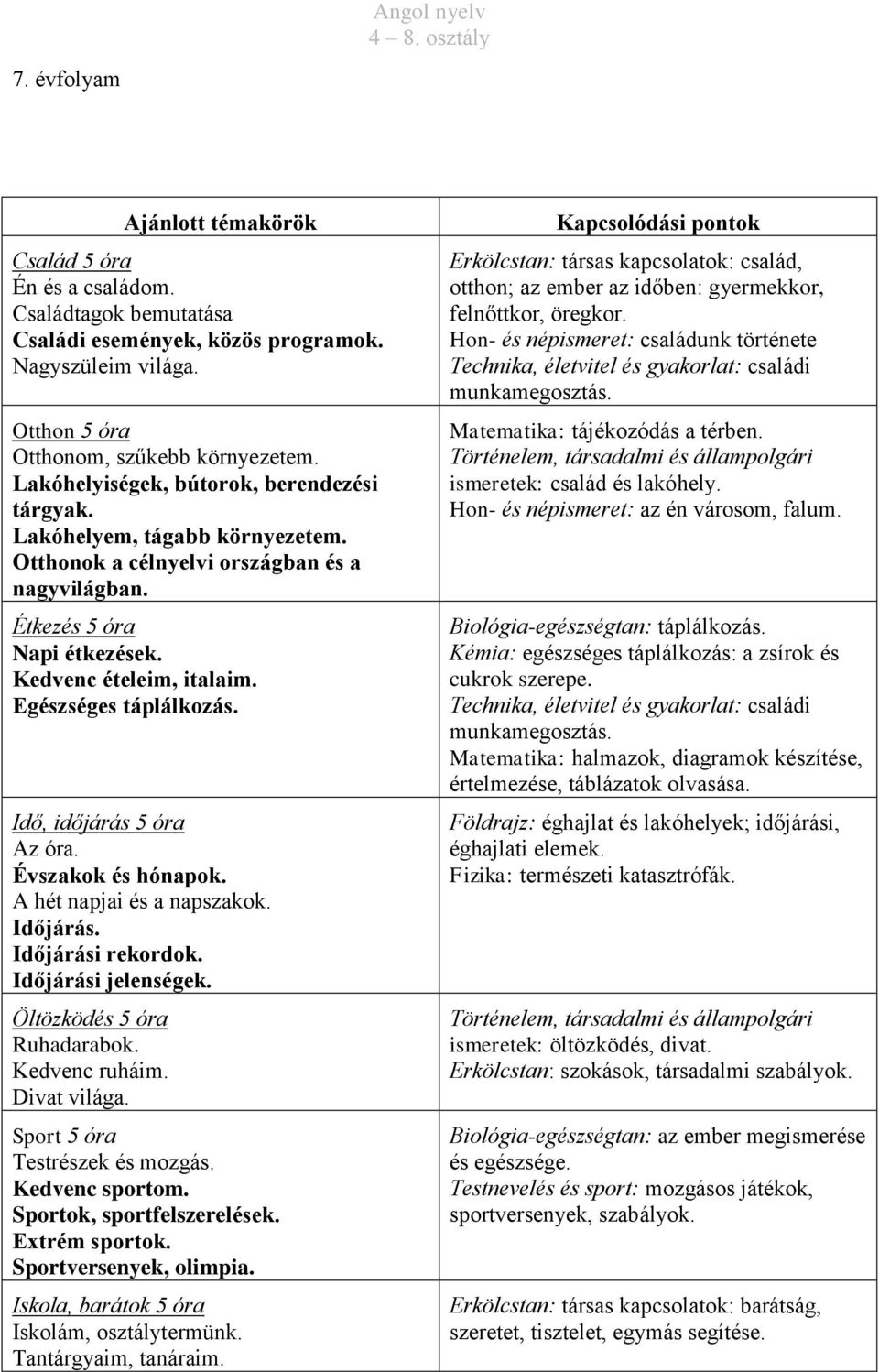 Egészséges táplálkozás. Idő, időjárás 5 óra Az óra. Évszakok és hónapok. A hét napjai és a napszakok. Időjárás. Időjárási rekordok. Időjárási jelenségek. Öltözködés 5 óra Ruhadarabok. Kedvenc ruháim.