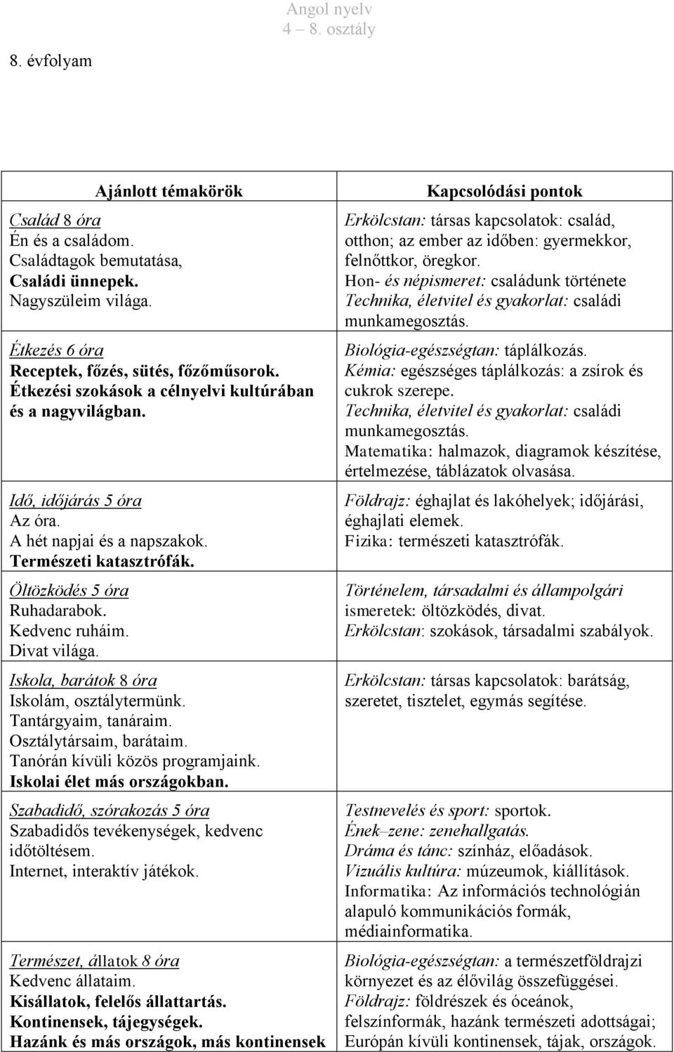 Divat világa. Iskola, barátok 8 óra Iskolám, osztálytermünk. Tantárgyaim, tanáraim. Osztálytársaim, barátaim. Tanórán kívüli közös programjaink. Iskolai élet más országokban.