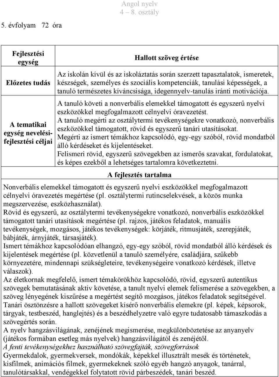 A tanuló követi a nonverbális elemekkel támogatott és egyszerű nyelvi eszközökkel megfogalmazott célnyelvi óravezetést.