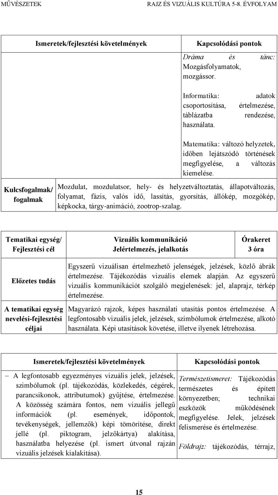 Kulcsfogalmak/ fogalmak Mozdulat, mozdulatsor, hely- és helyzetváltoztatás, állapotváltozás, folyamat, fázis, valós idő, lassítás, gyorsítás, állókép, mozgókép, képkocka, tárgy-animáció,