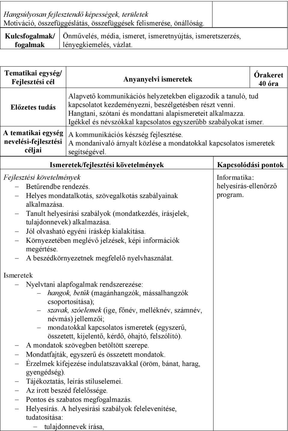 részt venni. Hangtani, szótani és mondattani alapismereteit alkalmazza. Igékkel és névszókkal kapcsolatos egyszerűbb szabályokat ismer. 40 óra A kommunikációs készség fejlesztése.