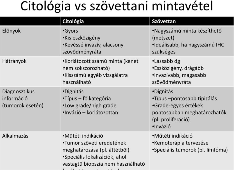 meghatározása(pl.