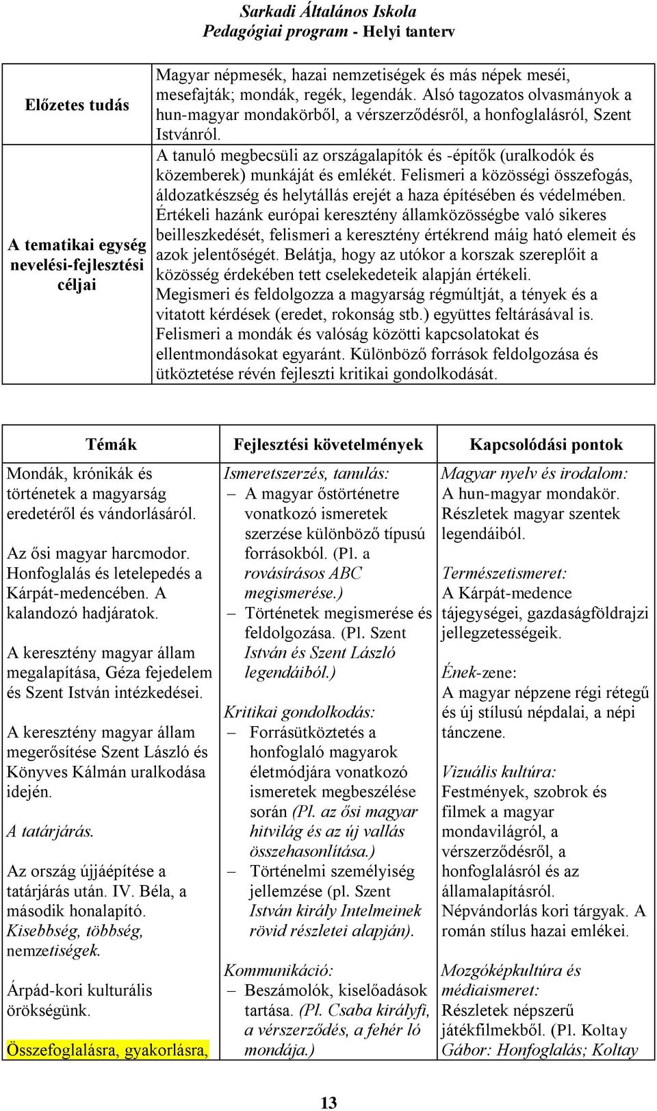 A tanuló megbecsüli az országalapítók és -építők (uralkodók és közemberek) munkáját és emlékét. Felismeri a közösségi összefogás, áldozatkészség és helytállás erejét a haza építésében és védelmében.