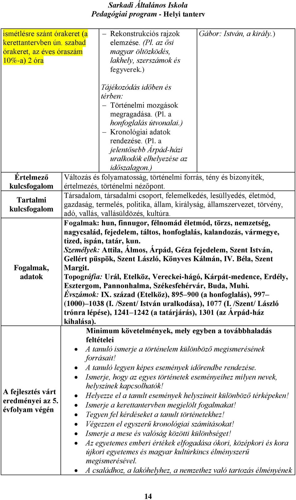 a honfoglalás útvonalai.) Kronológiai adatok rendezése. (Pl. a jelentősebb Árpád-házi uralkodók elhelyezése az időszalagon.