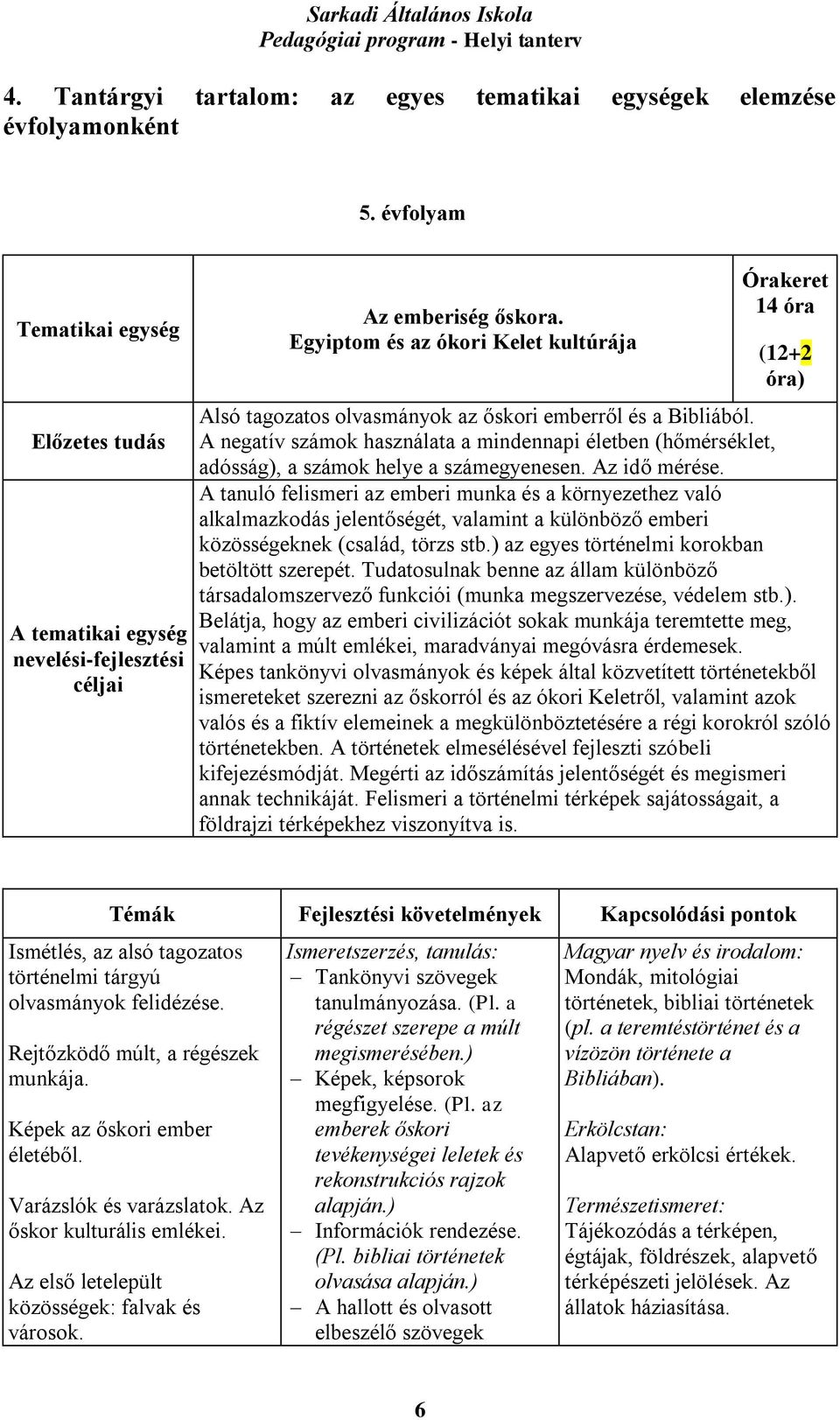 A negatív számok használata a mindennapi életben (hőmérséklet, adósság), a számok helye a számegyenesen. Az idő mérése.