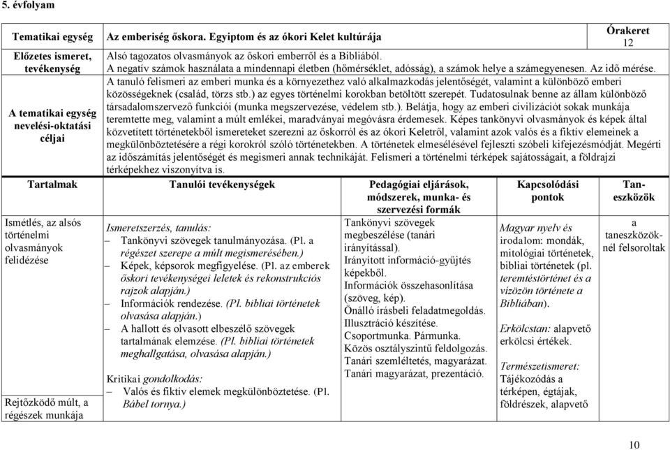 A negatív számok használata a mindennapi életben (hőmérséklet, adósság), a számok helye a számegyenesen. Az idő mérése.