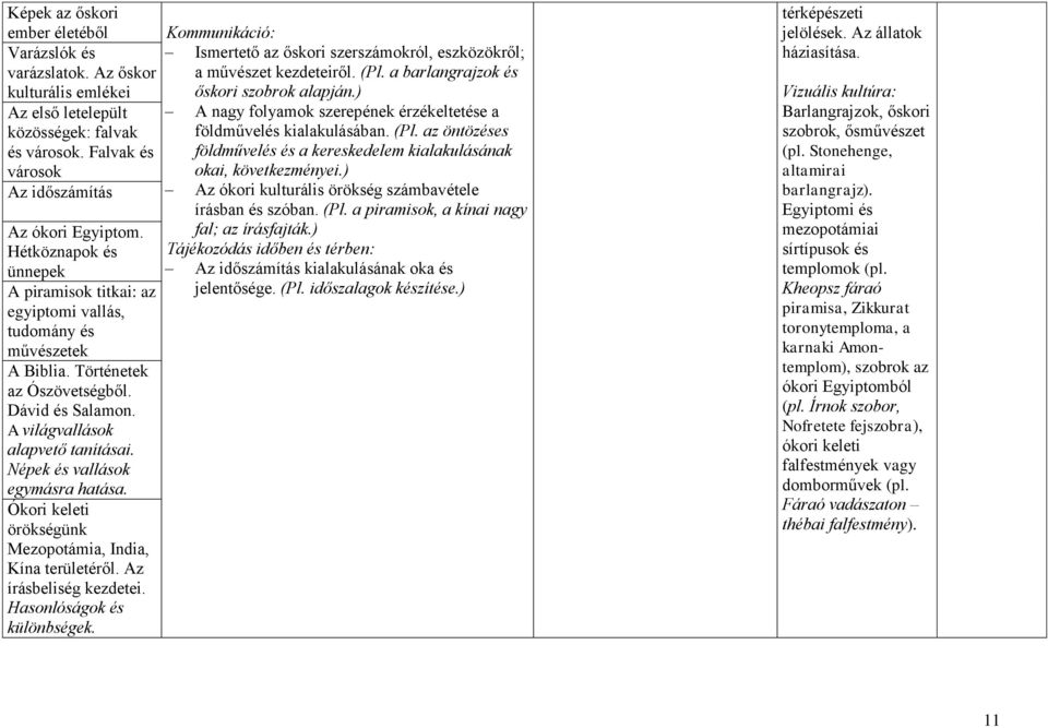 Népek és vallások egymásra hatása. Ókori keleti örökségünk Mezopotámia, India, Kína területéről. Az írásbeliség kezdetei. Hasonlóságok és különbségek.