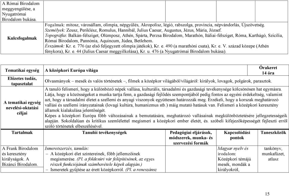 Topográfia: Balkán-félsziget, Olümposz, Athén, Spárta, Perzsa Birodalom, Marathón, Itáliai-félsziget, Róma, Karthágó, Szicília, Római Birodalom, Pannónia, Aquincum, Júdea, Betlehem. Évszámok: Kr. e.