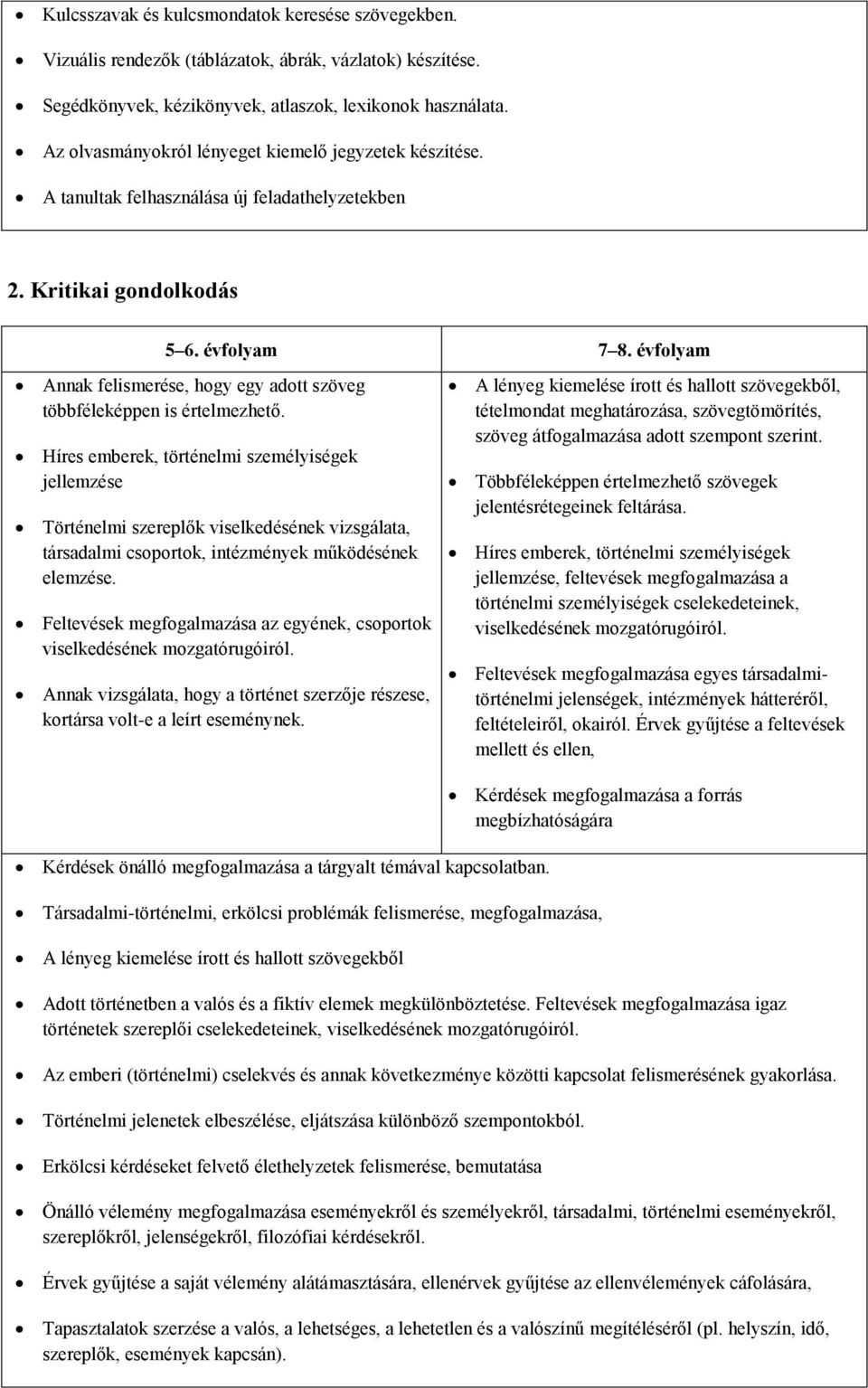 évfolyam Annak felismerése, hogy egy adott szöveg többféleképpen is értelmezhető.