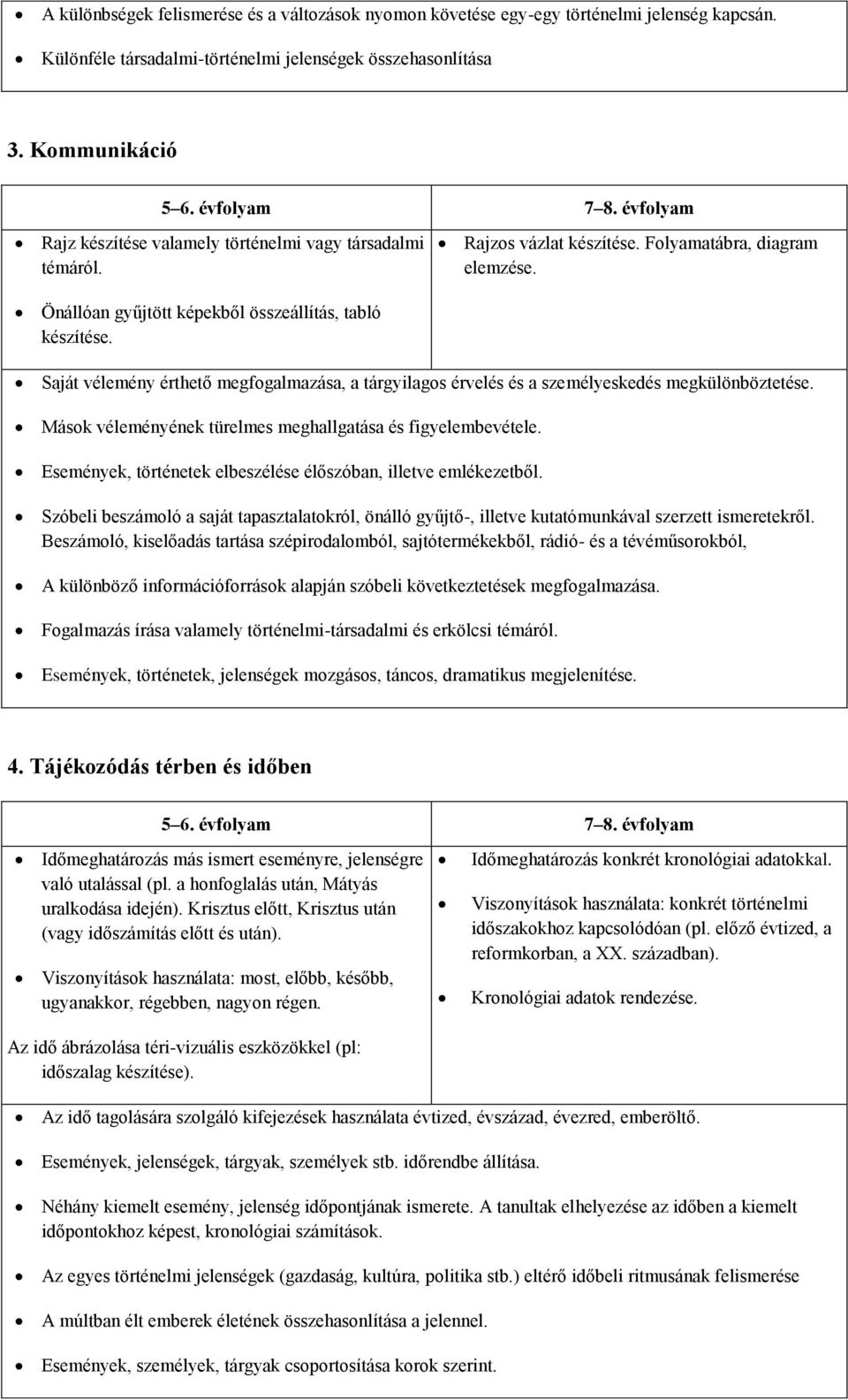 Saját vélemény érthető megfogalmazása, a tárgyilagos érvelés és a személyeskedés megkülönböztetése. Mások véleményének türelmes meghallgatása és figyelembevétele.