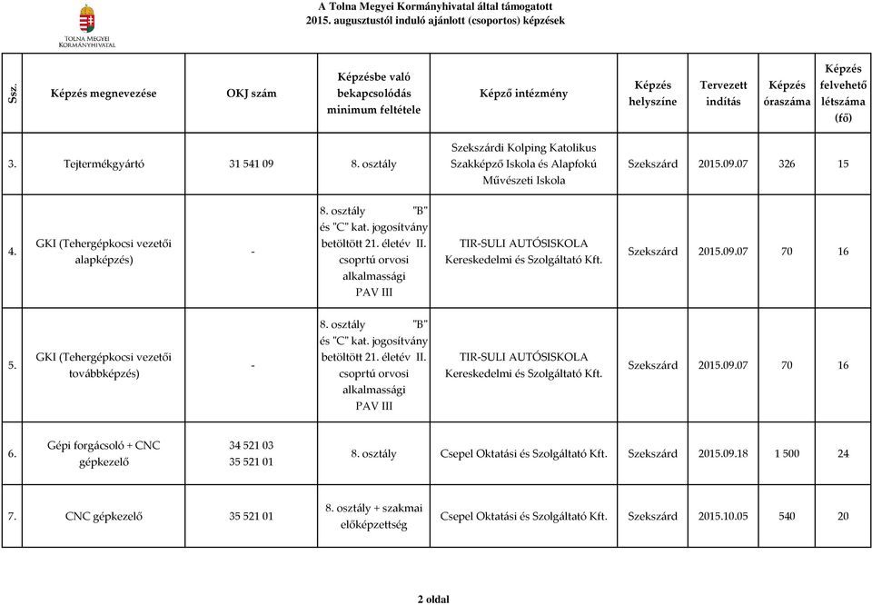 GKI (Tehergépkocsi vezetői továbbképzés) Szekszárd 2015.09.07 70 16 6. Gépi forgácsoló + CNC gépkezelő 34 521 03 35 521 01 8.