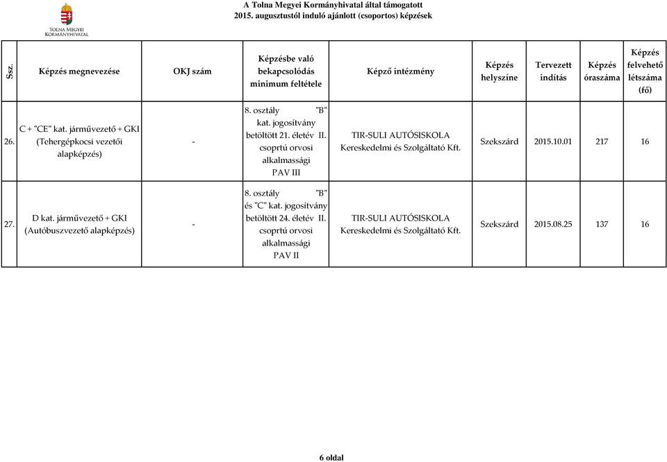 jogosítvány Szekszárd 2015.10.01 217 16 és "C" kat. jogosítvány 27.