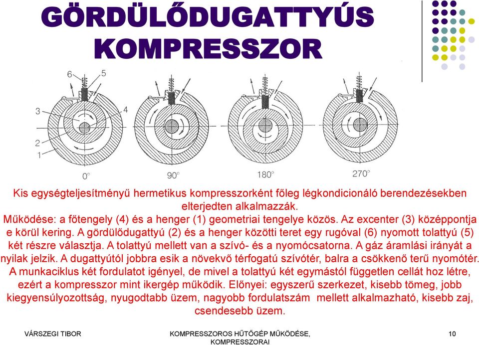 A gördülődugattyú (2) és a henger közötti teret egy rugóval (6) nyomott tolattyú (5) két részre választja. A tolattyú mellett van a szívó- és a nyomócsatorna. A gáz áramlási irányát a nyilak jelzik.