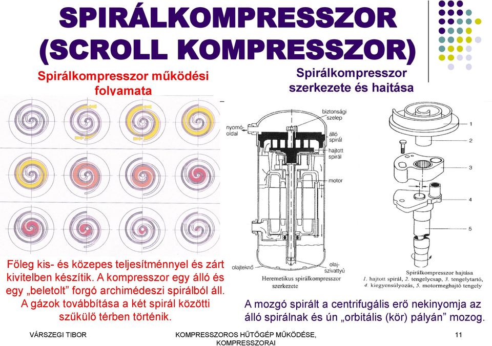 A kompresszor egy álló és egy beletolt forgó archimédeszi spirálból áll.