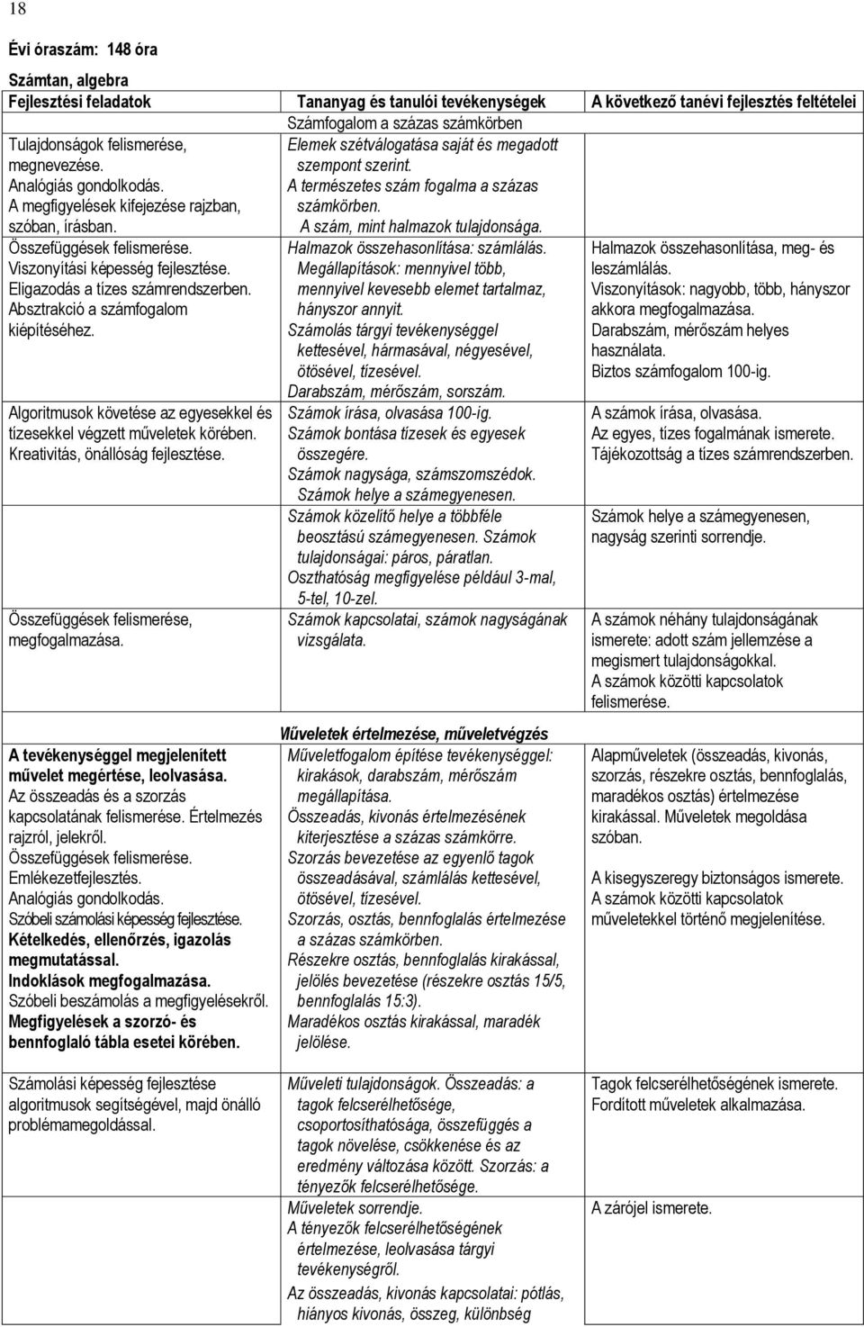 Absztrakció a számfogalom kiépítéséhez. Algoritmusok követése az egyesekkel és tízesekkel végzett műveletek körében. Kreativitás, önállóság fejlesztése. Összefüggések felismerése, megfogalmazása.