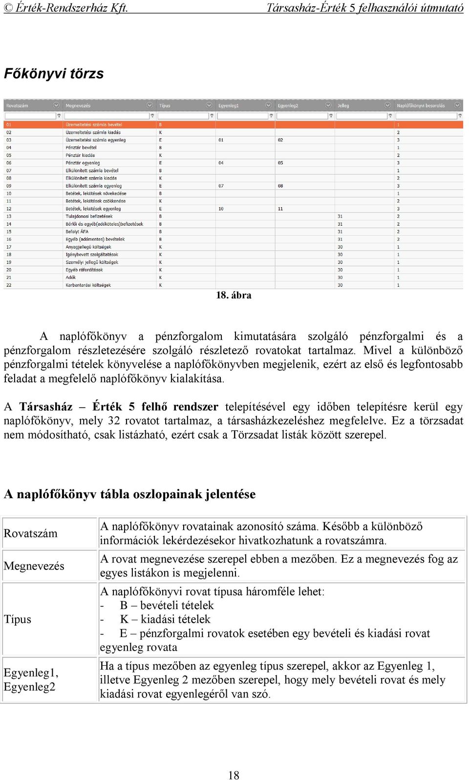 A Társasház Érték 5 felhő rendszer telepítésével egy időben telepítésre kerül egy naplófőkönyv, mely 32 rovatot tartalmaz, a társasházkezeléshez megfelelve.