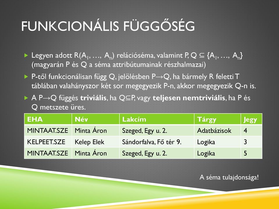 A P Q függés triviális, ha Q P, vagy teljesen nemtriviális, ha P és Q metszete üres. EHA Név Lakcím Tárgy Jegy MINTAAT.