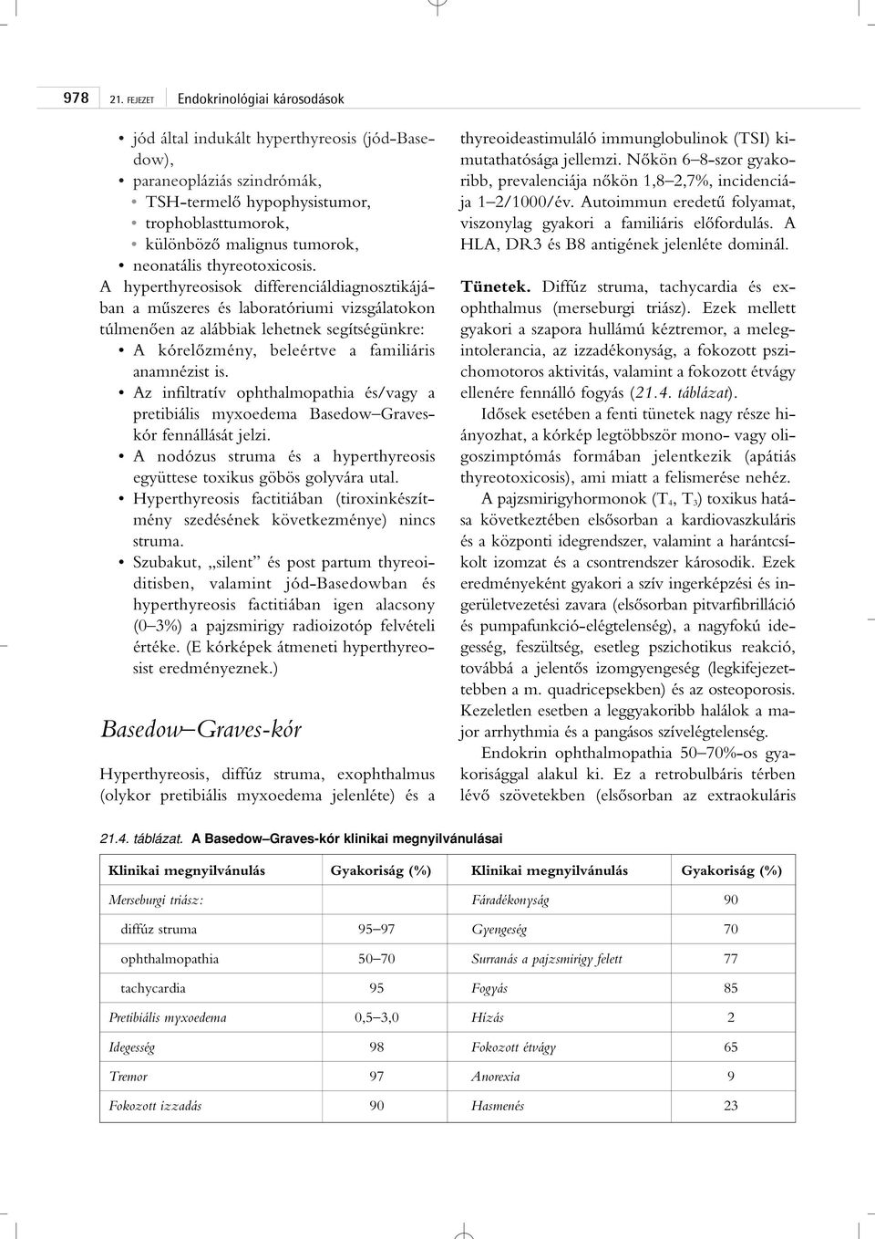 Az infiltratív ophthalmopathia és/vagy a pretibiális myxoedema Basedow Graveskór fennállását jelzi. A nodózus struma és a hyperthyreosis együttese toxikus göbös golyvára utal.