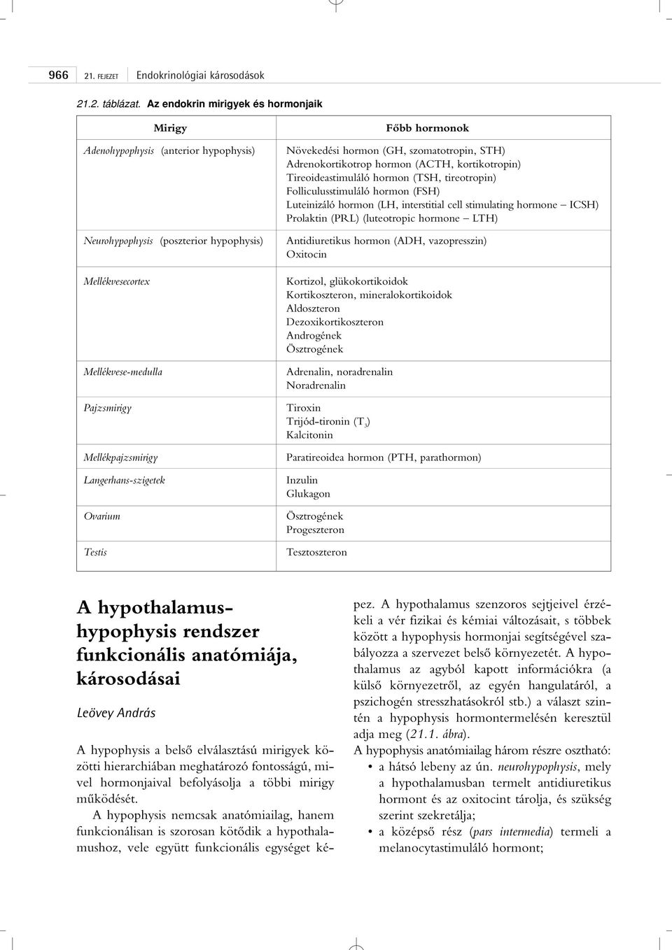 Langerhans-szigetek Ovarium Testis Fôbb hormonok Növekedési hormon (GH, szomatotropin, STH) Adrenokortikotrop hormon (ACTH, kortikotropin) Tireoideastimuláló hormon (TSH, tireotropin)