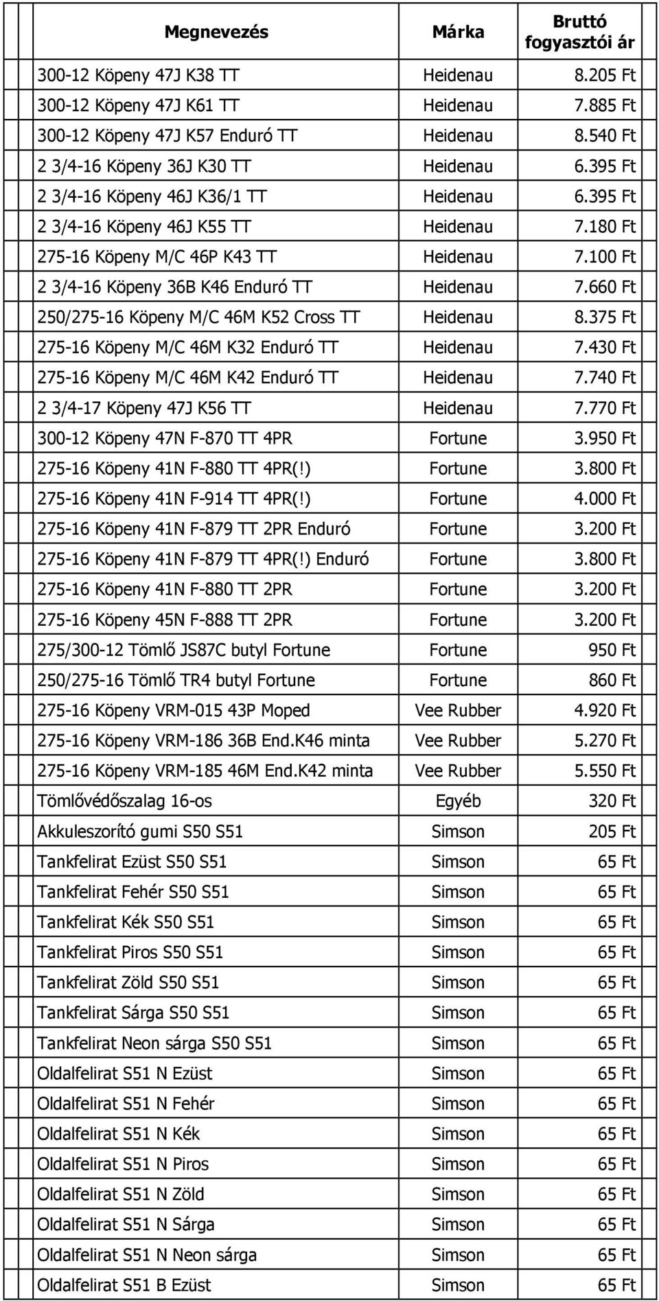 100 Ft 2 3/4-16 Köpeny 36B K46 Enduró TT Heidenau 7.660 Ft 250/275-16 Köpeny M/C 46M K52 Cross TT Heidenau 8.375 Ft 275-16 Köpeny M/C 46M K32 Enduró TT Heidenau 7.