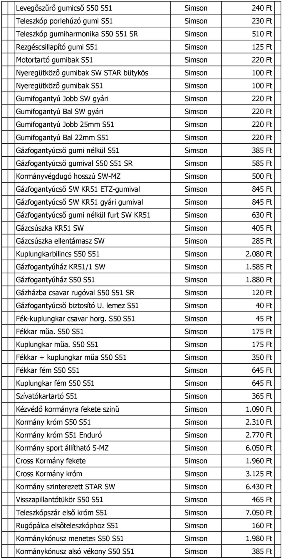 Gázfogantyúcső gumi nélkül S51 385 Ft Gázfogantyúcső gumival S50 S51 SR 585 Ft Kormányvégdugó hosszú SW-MZ 500 Ft Gázfogantyúcső SW KR51 ETZ-gumival 845 Ft Gázfogantyúcső SW KR51 gyári gumival 845 Ft