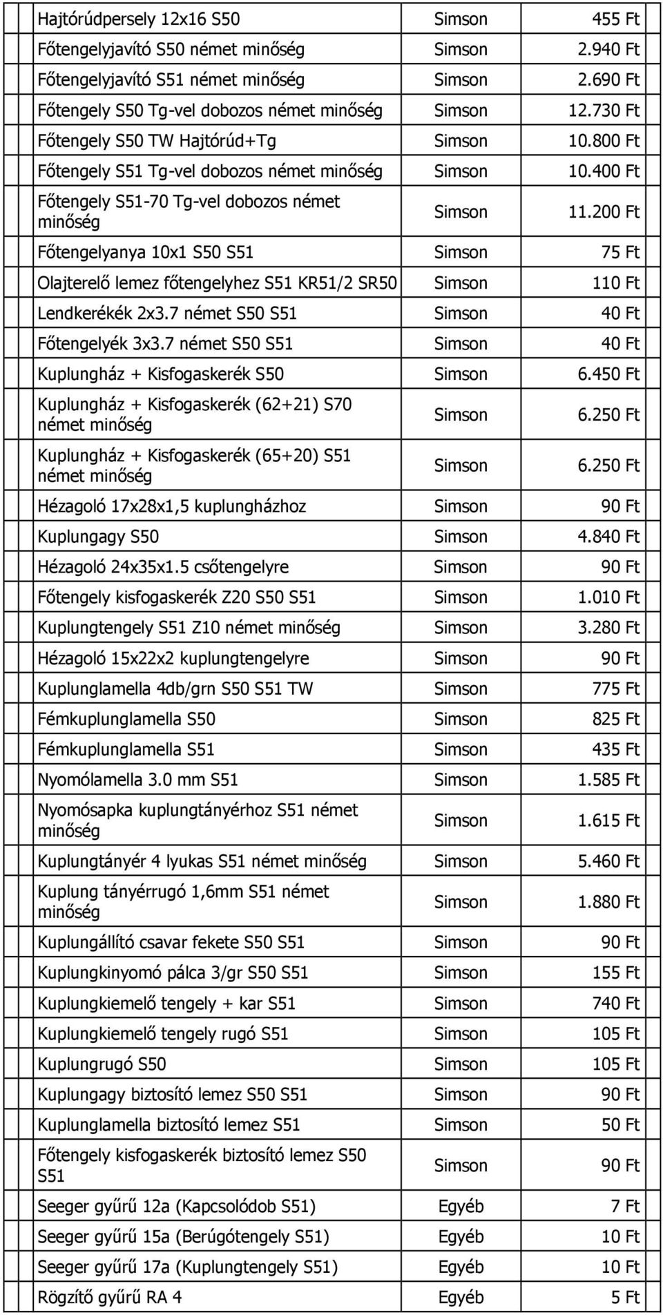 200 Ft Főtengelyanya 10x1 S50 S51 75 Ft Olajterelő lemez főtengelyhez S51 KR51/2 SR50 110 Ft Lendkerékék 2x3.7 német S50 S51 40 Ft Főtengelyék 3x3.