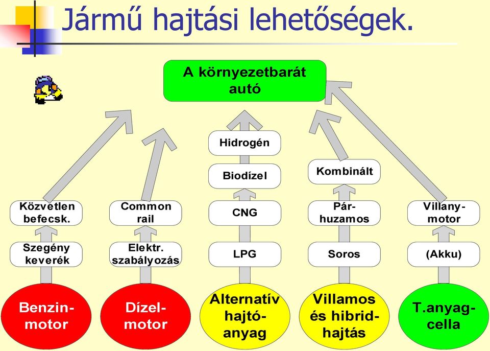 Common rail CNG Párhuzamos Villanymotor Szegény keverék Elektr.
