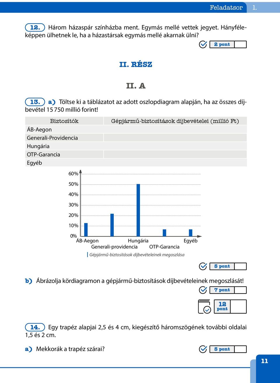 Biztosítók ÁB-Aegon Generali-Providencia Hungária OTP-Garancia Egyéb 60% Gépjármű-biztosítások díjbevételei (millió Ft) Gépjármű-biztosítások díjbevételeinek megoszlása 50% 40% 30% 0% 10% 0%