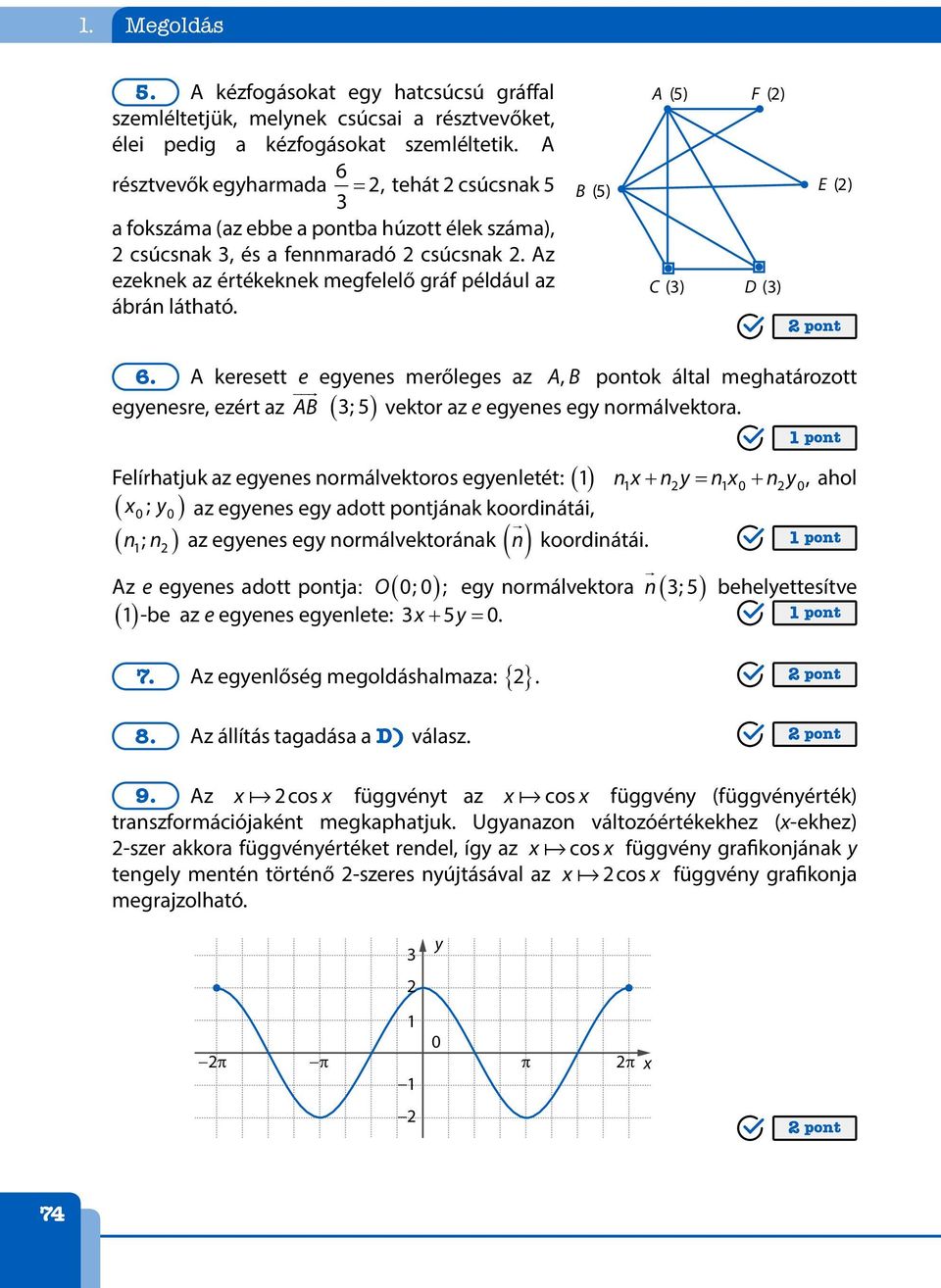 Az ezeknek az értékeknek megfelelő gráf például az ábrán látható. B (5) C (3) D (3) E () 6.