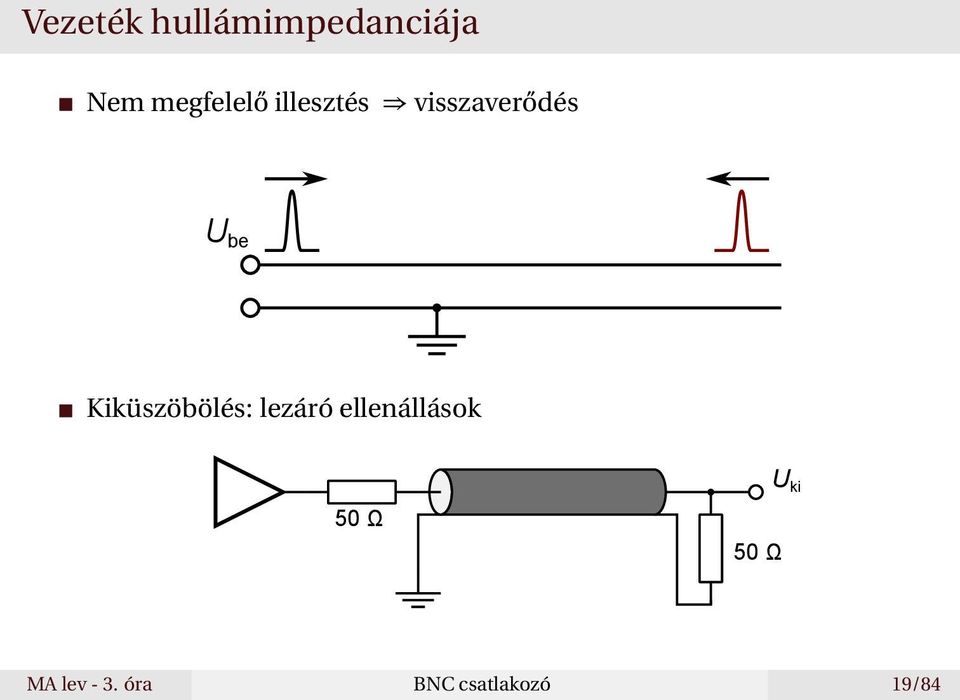 Kiküszöbölés: lezáró ellenállások 50 Ω