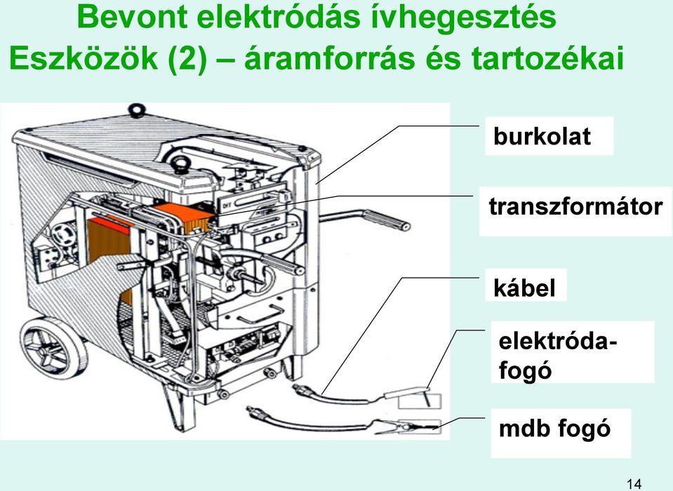 tartozékai burkolat