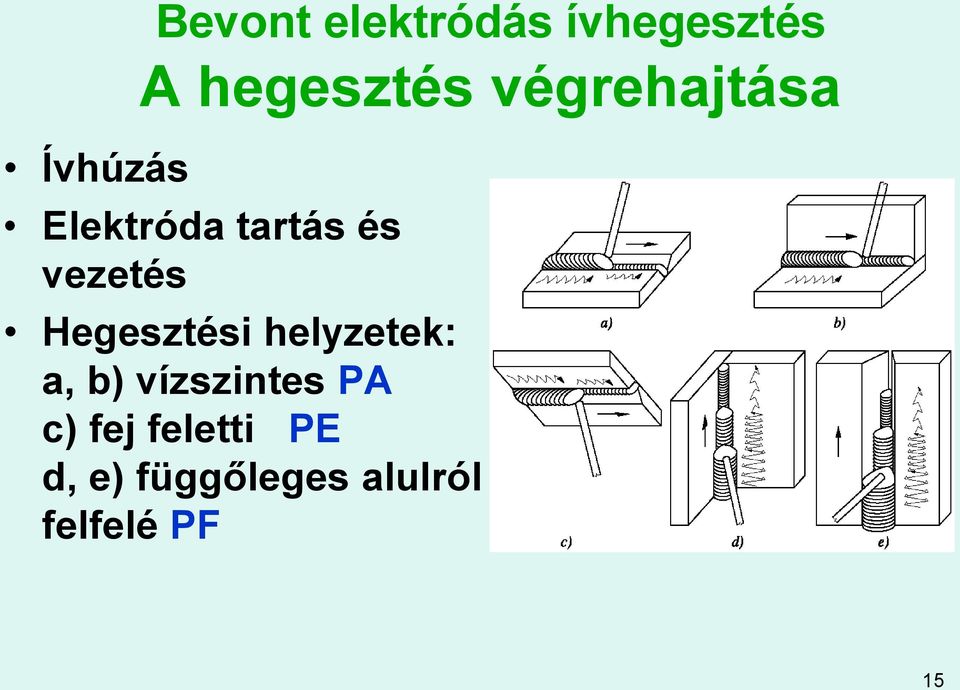 vezetés Hegesztési helyzetek: a, b) vízszintes