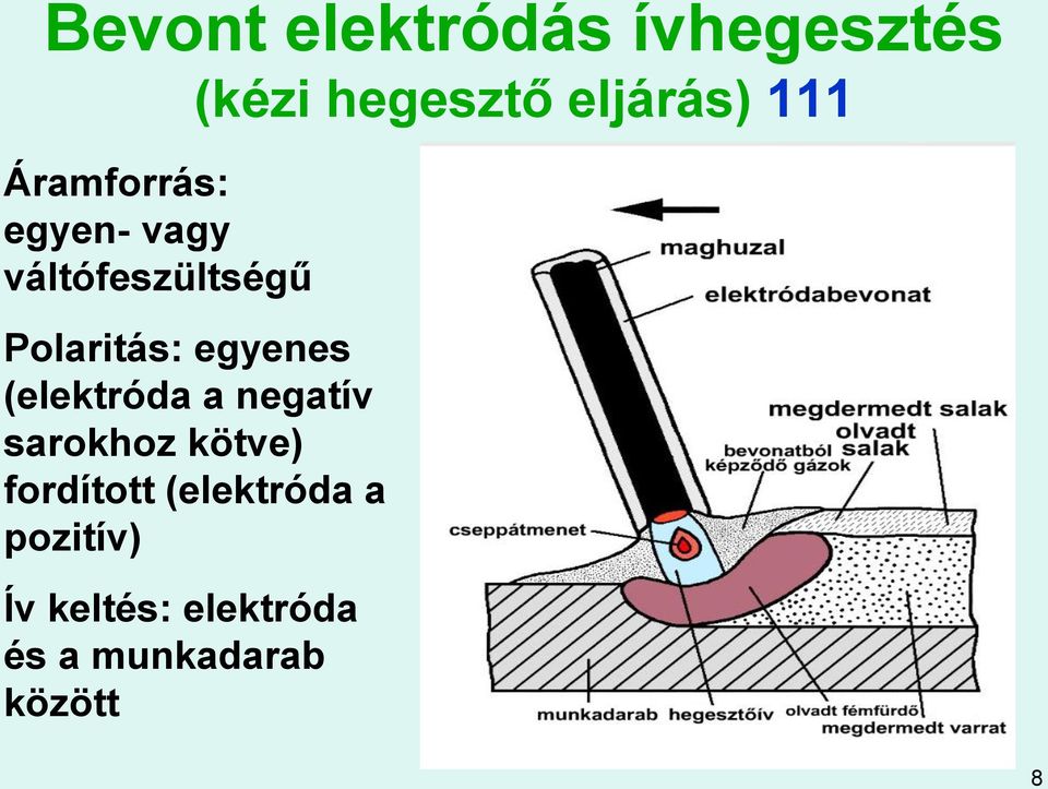 egyenes (elektróda a negatív sarokhoz kötve) fordított