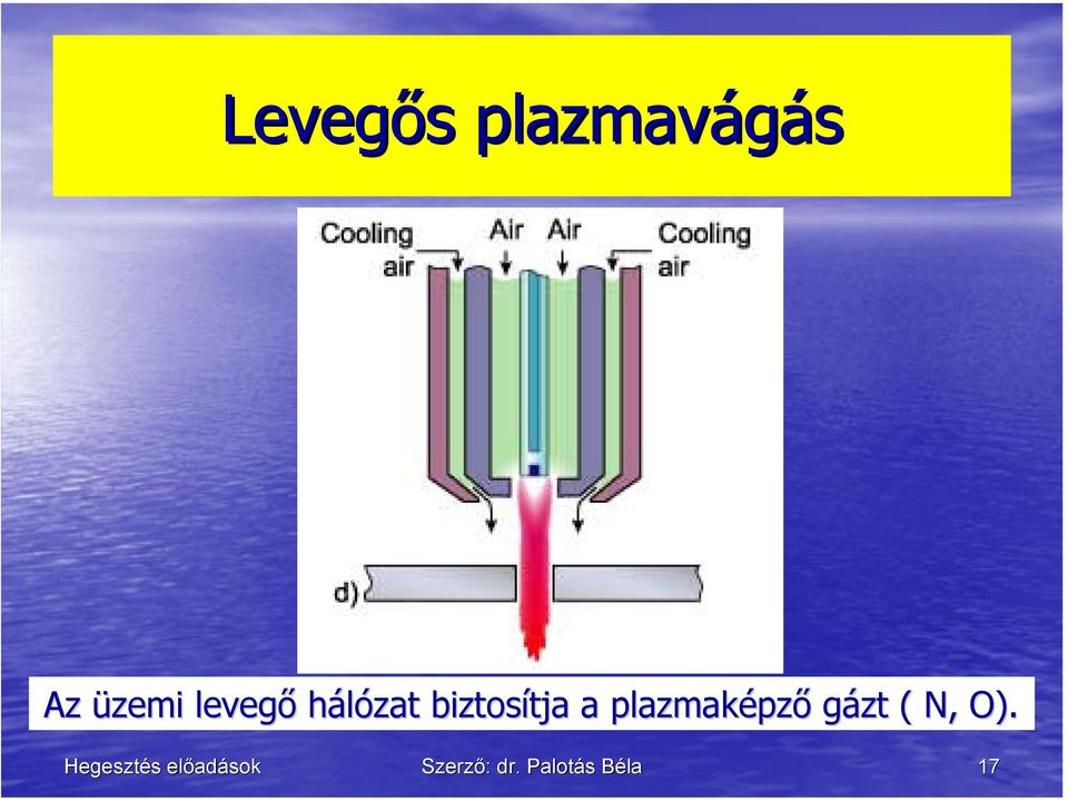 biztosítja a plazmaképző