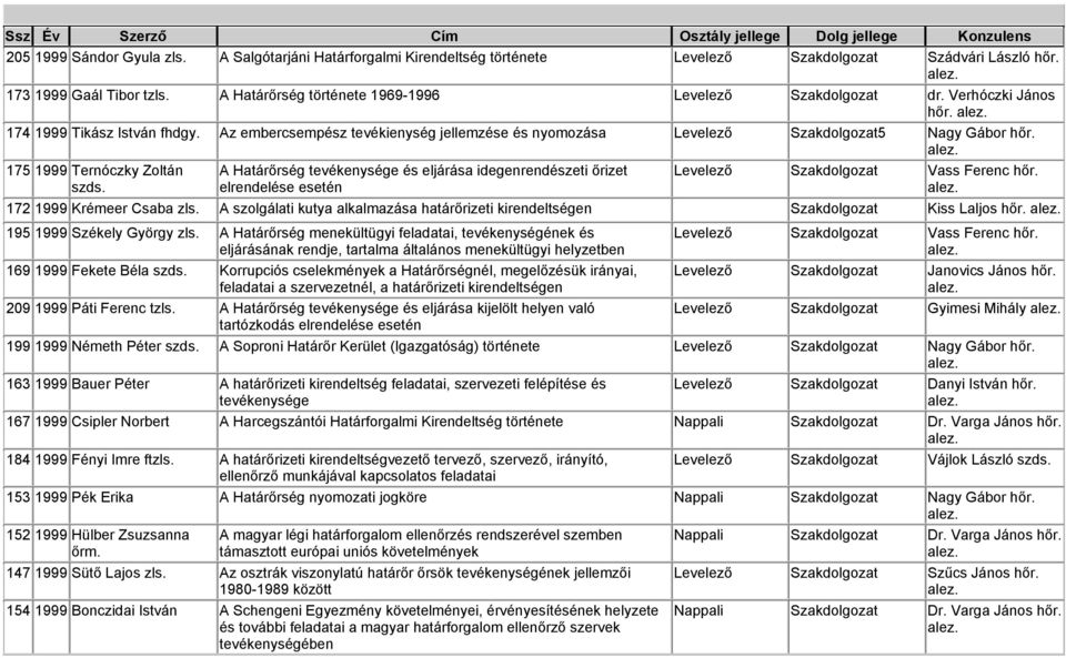 Az embercsempész tevékienység jellemzése és nyomozása Levelező Szakdolgozat5 Nagy Gábor hőr.