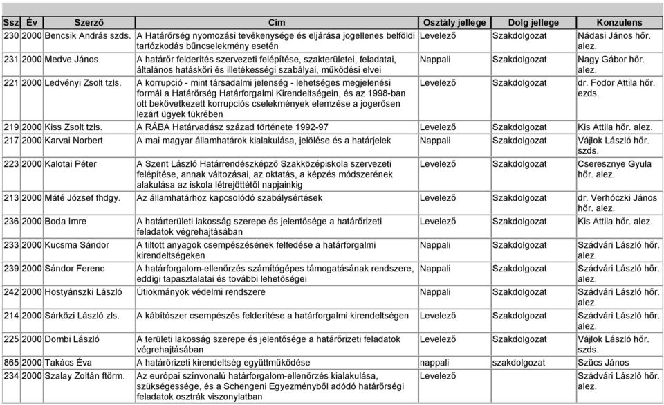 A korrupció - mint társadalmi jelenség - lehetséges megjelenési formái a Határőrség Határforgalmi Kirendeltségein, és az 1998-ban ott bekövetkezett korrupciós cselekmények elemzése a jogerősen lezárt