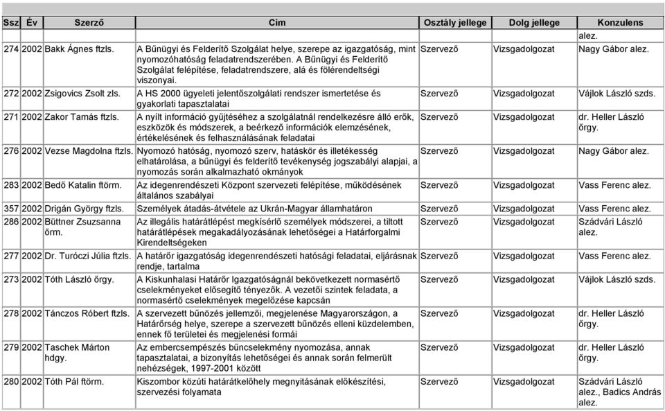 A HS 2000 ügyeleti jelentőszolgálati rendszer ismertetése és gyakorlati tapasztalatai Szervező Vizsgadolgozat Vájlok László 271 2002 Zakor Tamás ftzls.
