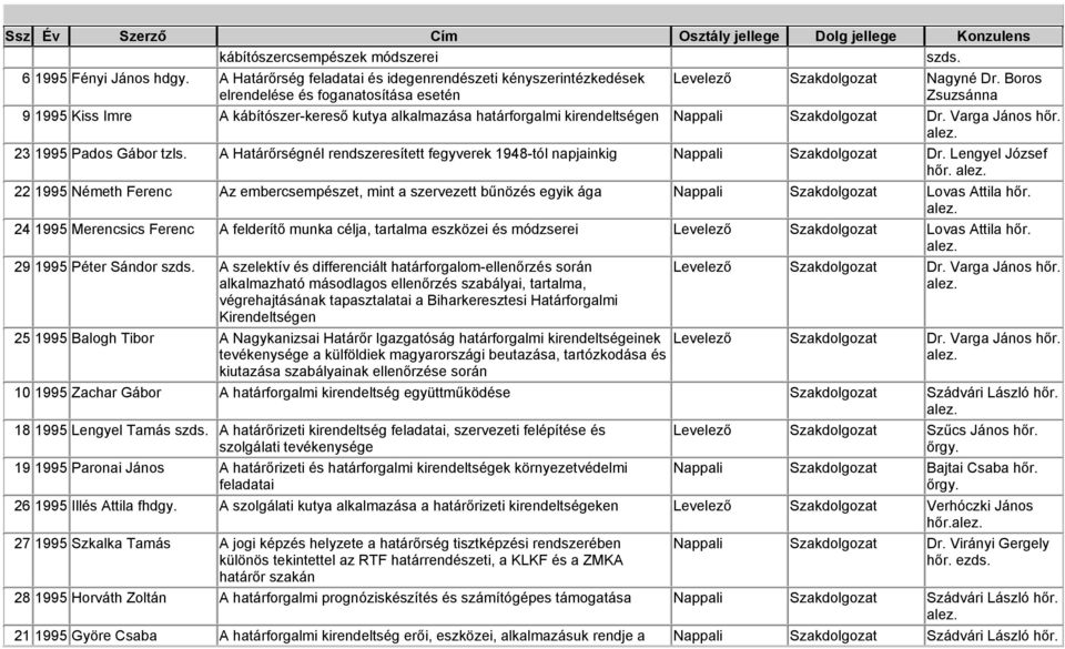 A Határőrségnél rendszeresített fegyverek 1948-tól napjainkig Nappali Szakdolgozat Dr. Lengyel József hőr.